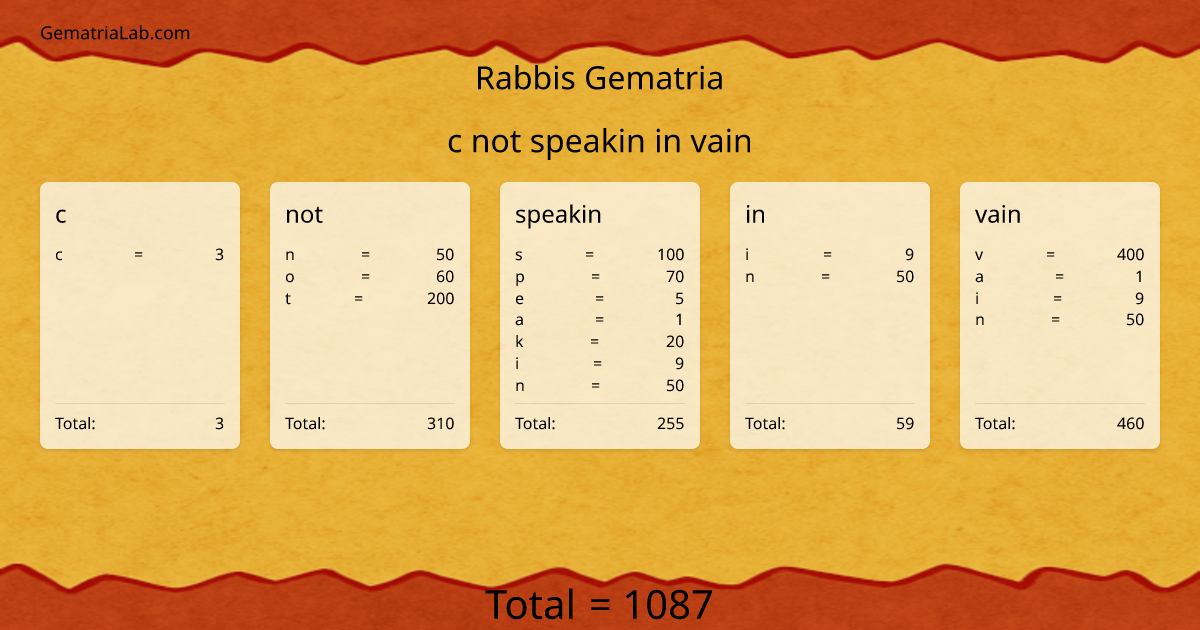 c not speakin in vain in rabbis Gematria